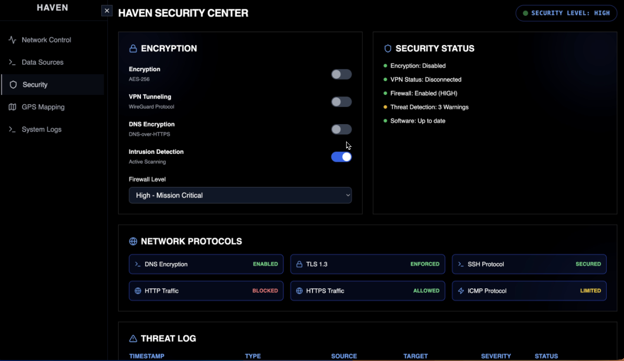 HAVEN Security